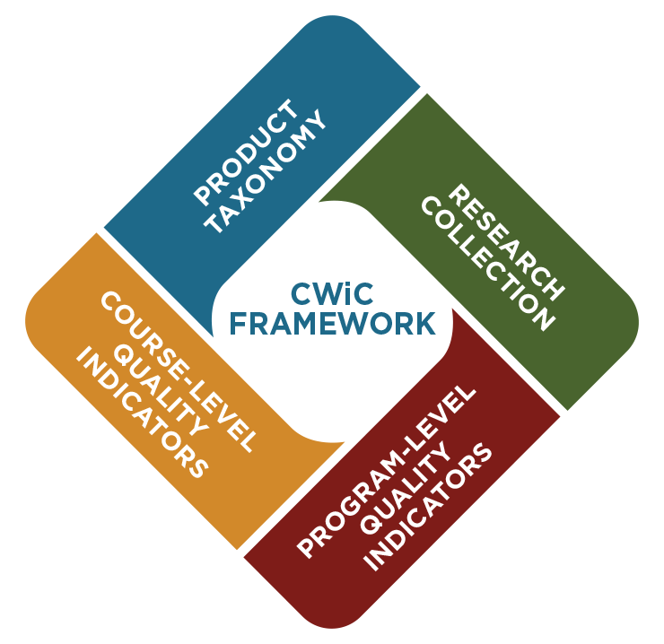 CWiC Framework